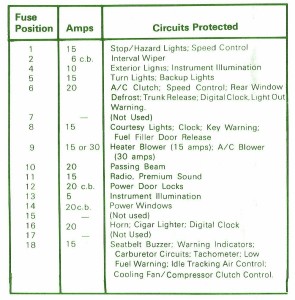 1994 Ford Capri Compartment Fuse Box Map