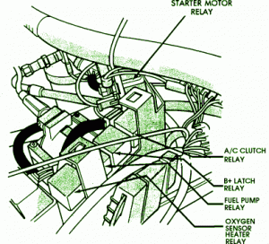 1994 Jeep Laredo Compartment Fuse Box Diagram