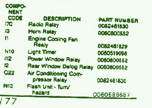 1996 Alfa Romeo 164 Mini Fuse Box Map