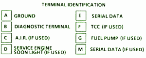 1996 Chevy Beretta Mini Fuse Box Map