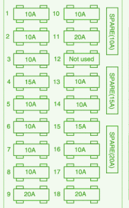 1996 Hyundai Genesis Main Fuse Box Diagram