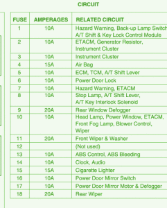 1996 Hyundai Genesis Main Fuse Box Map