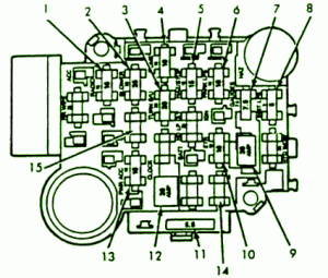 1996 Jeep ZJ Fuse Box Diagram