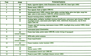 1996 Jeep ZJ Fuse Box Map