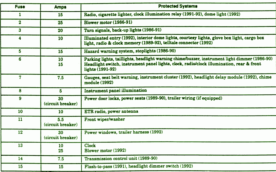 89 Jeep Cherokee Radio Wiring Diagram from www.autofuseboxdiagram.com