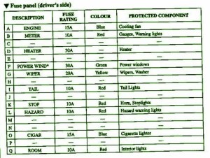 1996 Mazda MX5 Mini Fuse Box Map