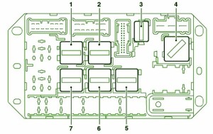 1996 Opel Astra Kombi Fuse Box Diagram