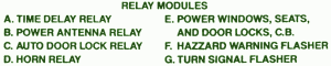 1997 Dodge Islander Relay Fuse Box Map