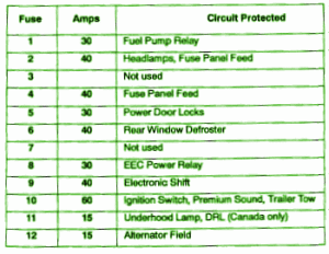 1997 Ford KA Fuse Box Map