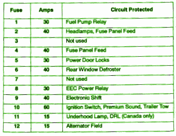 Ka Fuse Box Diagram - Fuse box location and diagrams: Ford KA (1997