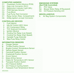 1998 Buick Skylark Front Fuse Box Map