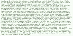 1998 Chevy Xtreme Truck Instrument Fuse Box Map