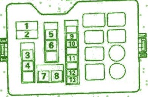 1998 Mitsubishi Lancer Compartment Fue Box Diagram