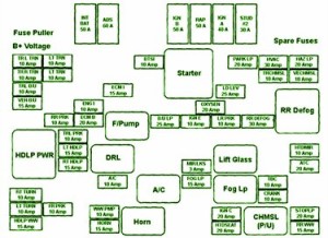 2000 Chevrolet Z71 Under The Hood Fuse Box Diagram