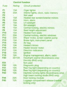 2000 Ford Hurricane Central Fuse Box Map