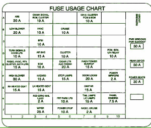 2000 Oldsmobile Alero GL1 Main Fuse Box Diagram