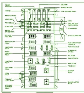 2001 Ford Sport Track Main Fuse Box Diagram