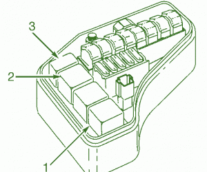 2001 Volvo V70 MPG Compartment Fuse Box Diagram