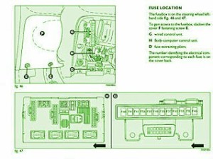 2002 Fiat 500 General Fuse Box Diagram