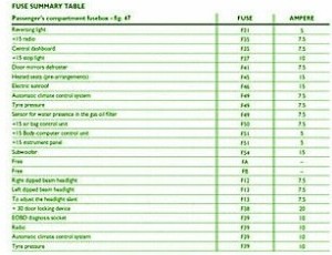 2002 Fiat 500 General Fuse Box Map