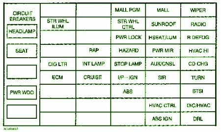 2002 Pontiac Sportsman Fuse Box Diagram – Auto Fuse Box Diagram