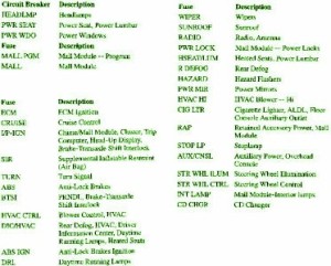 2002 Pontiac Sportsman Fuse Box Map