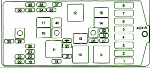 2002 Pontiac XL Main Fuse Box Diagram