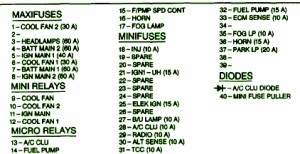 2002 Pontiac XL Main Fuse Box Map