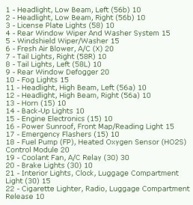 2002 Volkswagen XEGF 1JAPK Fuse Box Map