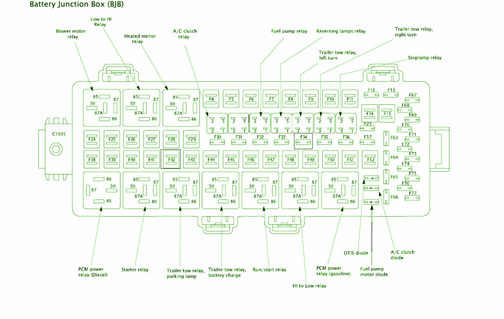 2003 Ford Jamboree Class Fuse Box Diagram β Auto Fuse Box Diagram