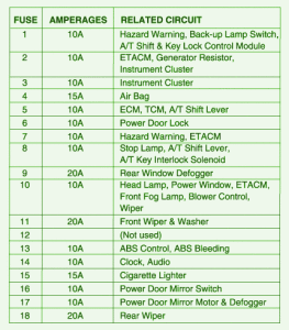 2003 Hyundai XJ350 Fuse Box Map