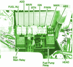 2003 KIA X Trex Front Fuse Box Diagram