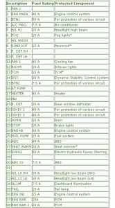 2003 Mazda Atenza Compartment Fuse Box Map