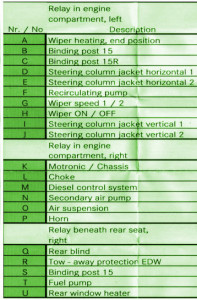 2004 Mercedes-Benz E500 Main Fuse Box Map