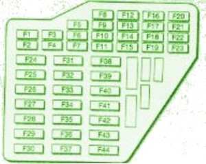 2004 Scoda Superb 2.8 Fuse Box Diagram