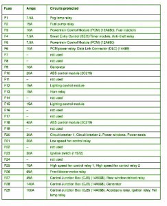 2005 Nissan Quest Compartment Fuse Box Map