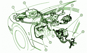 2005 Saturn Ion Compartment Fuse Box Diagram