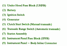 2005 Saturn Ion Compartment Fuse Box Map