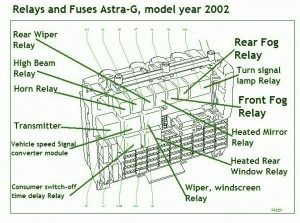 2005 Vauxhall Astra G Series Fuse Box Diagram