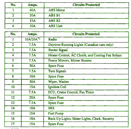 2008 Acura MDX ABS Fuse Box Diagram – Auto Fuse Box Diagram