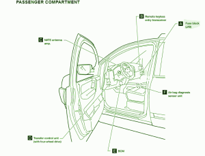 2008 Datsun X2 Fuse Box Diagram