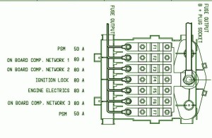 2008 Porsche 997 Main Fuse Box Diagram