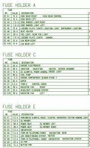 2008 Porsche 997 Main Fuse Box Map