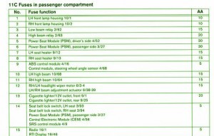 2008 Volvo S80 Dashboard Fuse Box Map