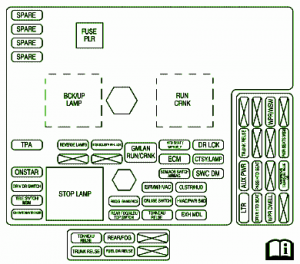 2011 Chevrolet Corvette Instrument Fuse Box Diagram