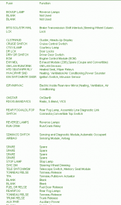 2011 Chevrolet Corvette Instrument Fuse Box Map