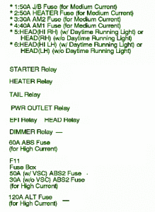 2012 Toyota Kluger Front Fuse Box Map