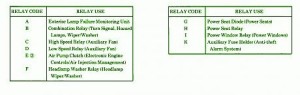 1989 Mercy Boxer 300 E Main Fuse Box Map