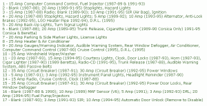 1993 Chevrolet C1500 Fuse Box Map