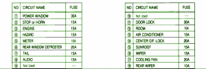 1995 Mazda MX6 Main Fuse Box Map